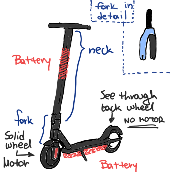 File:Scooter-anatomy-drawn.png