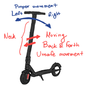 Proper movement along the neck of the scooter (blue). Movement showing some mechanical failure (red).