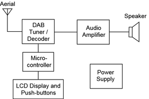 How radios work - Restarters Wiki