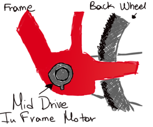 Mid-drive-motor.png