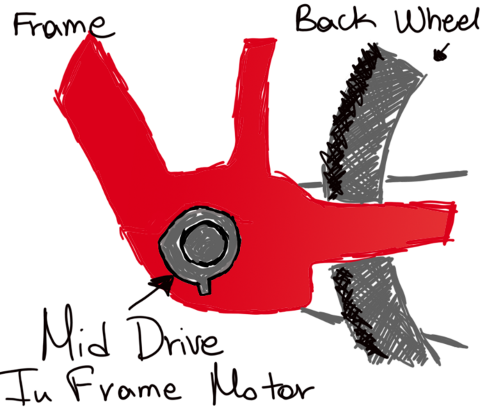 File:Mid-drive-motor.png