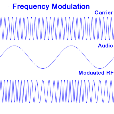 How radios work - Restarters Wiki