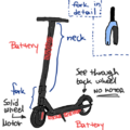 Scooter-anatomy-drawn.png